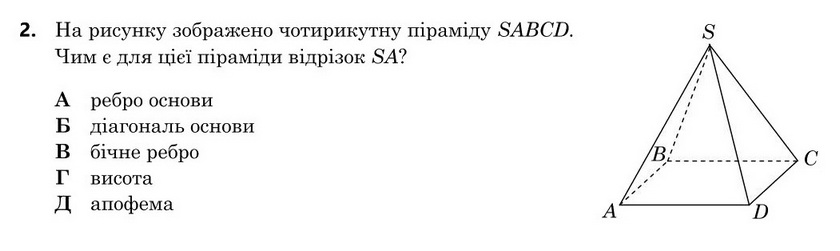 Зображення до завдання 2